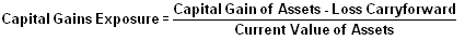 Capital Gains Exposure (CGE)